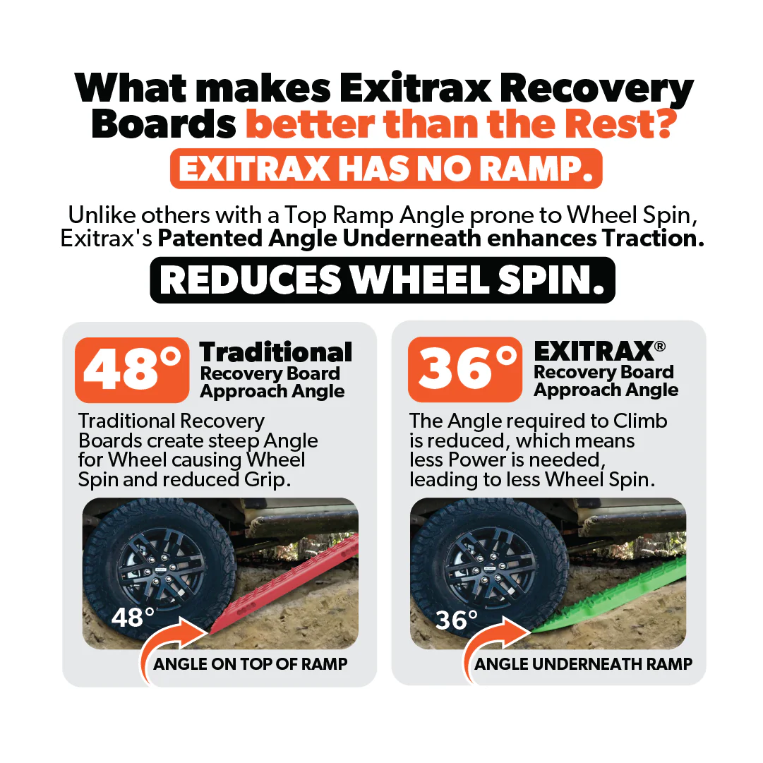 Recovery Boards Ultimate 1150 - Gunmetal Grey - Image 3